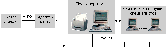 рис.Структурная схема