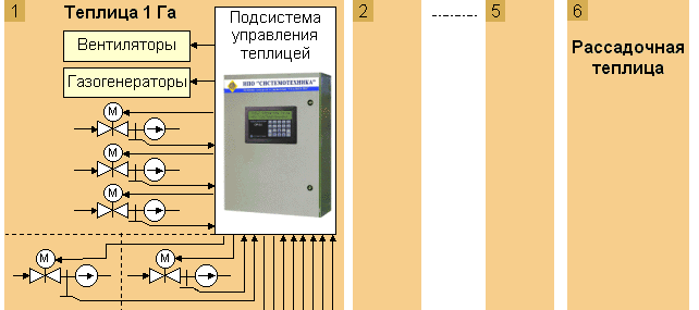 рис.Структурная схема