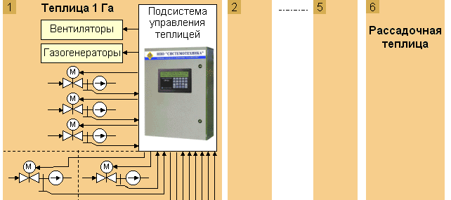 Контрольная работа по теме Автоматическое управление микроклиматом теплицы по нескольким параметрам с помощью установки ОРМ-1