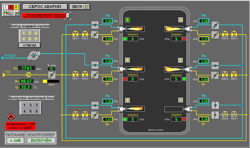     -      SCADA 