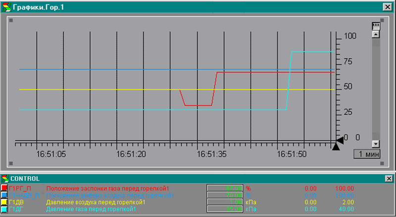    SCADA        