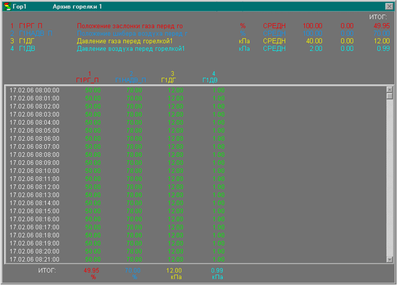    SCADA             