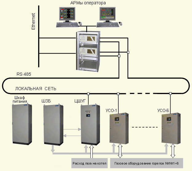          SCADA  